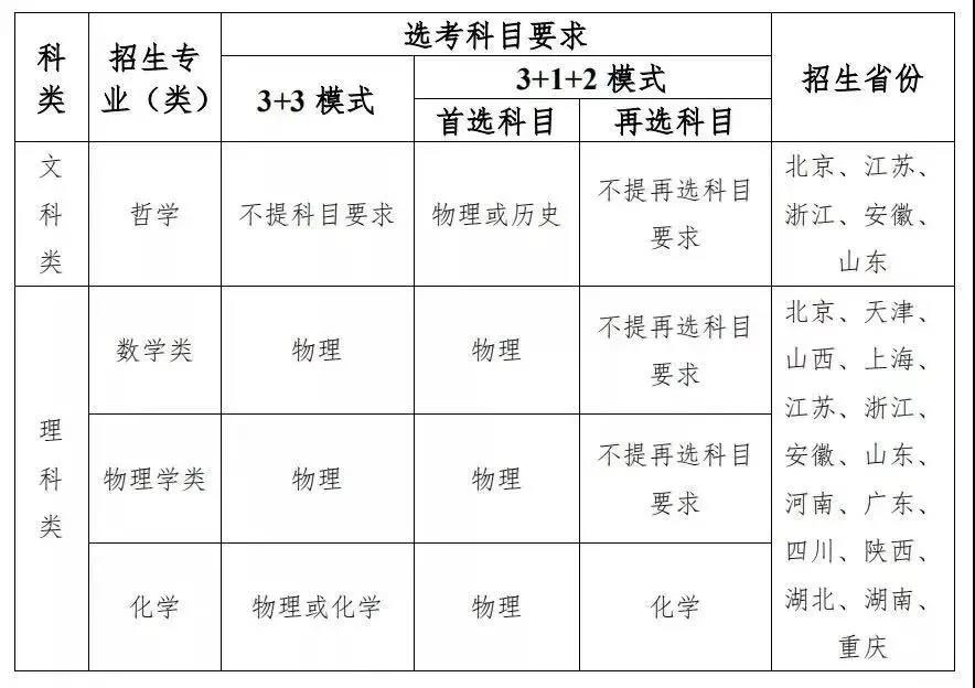 9所高校公布2021年強(qiáng)基計劃招生簡章 9所高校公布2021年強(qiáng)基計劃招生簡章