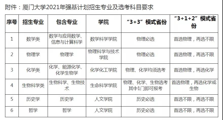 9所高校公布2021年強(qiáng)基計劃招生簡章 9所高校公布2021年強(qiáng)基計劃招生簡章