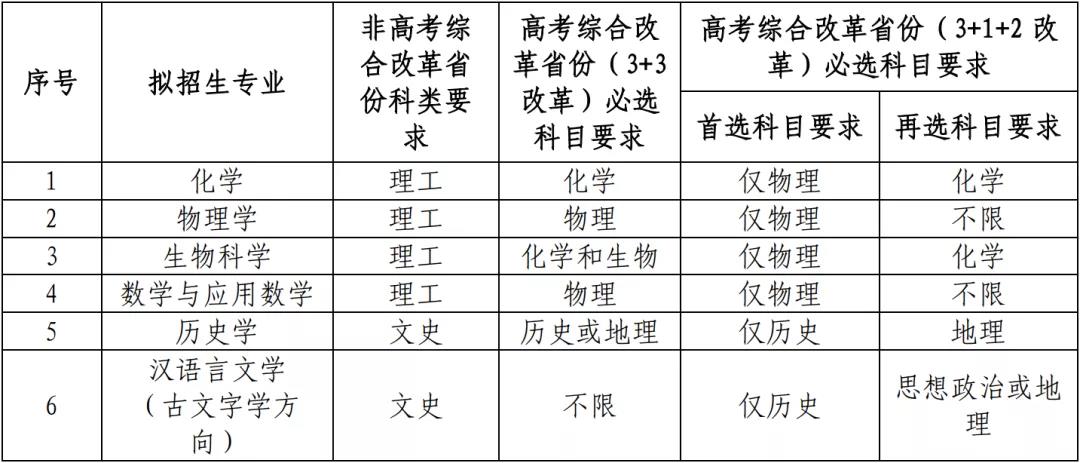 9所高校公布2021年強(qiáng)基計劃招生簡章 9所高校公布2021年強(qiáng)基計劃招生簡章