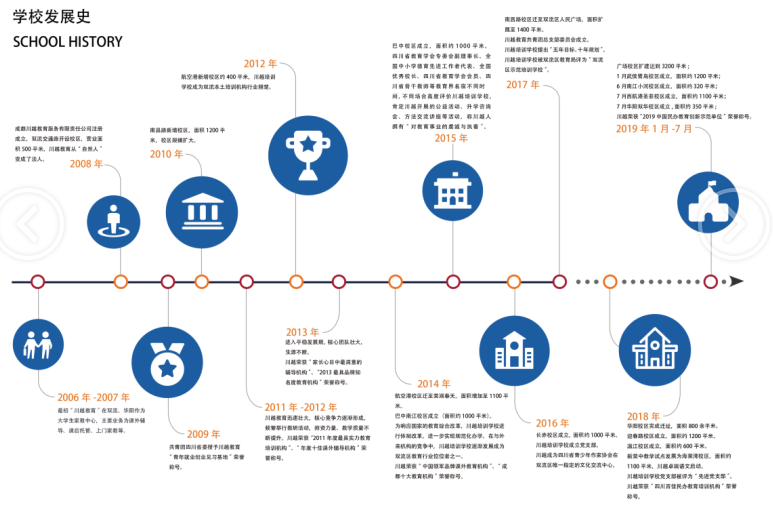 川越培訓(xùn)學(xué)校發(fā)展史，我們的成功離不開一步一個腳印