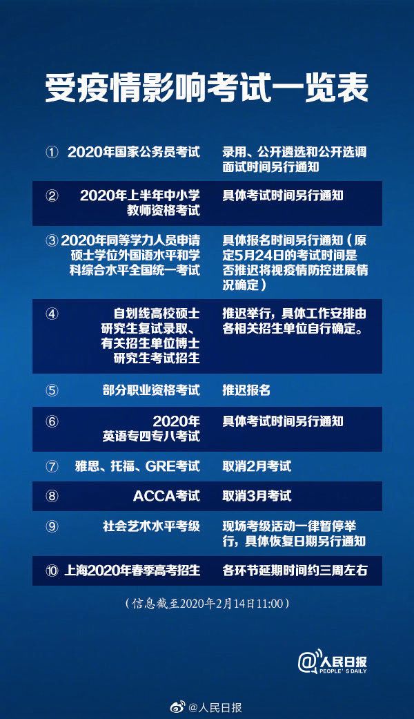 各省考研初試成績(jī)公布時(shí)間！這些考試推遲......