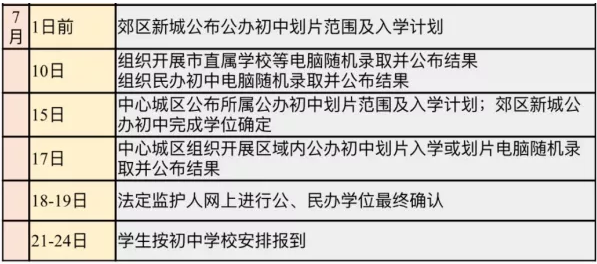 小搖號(hào)是怎么搖的？戶籍學(xué)籍可以二選一？成都戶籍也會(huì)被統(tǒng)籌？