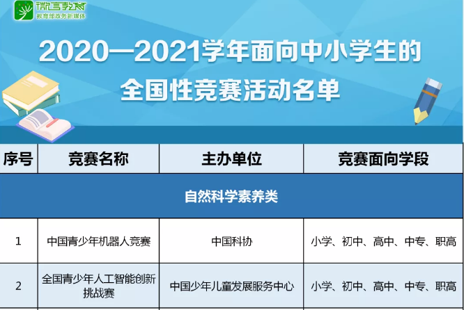 注意！那些五花八門的全國性競賽，教育部只承認這35項！